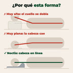 Forma de la almohada cervical Noctis explicada